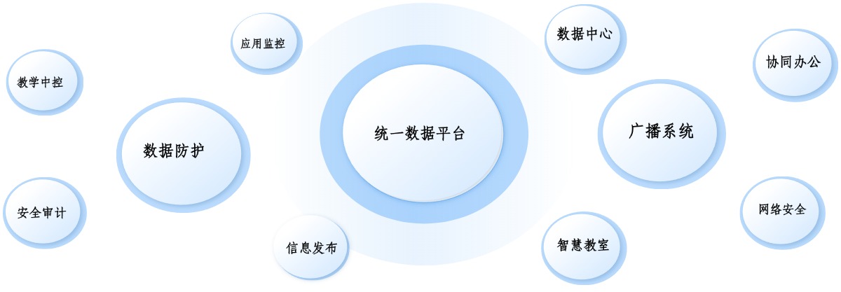 智慧校園四中.jpg