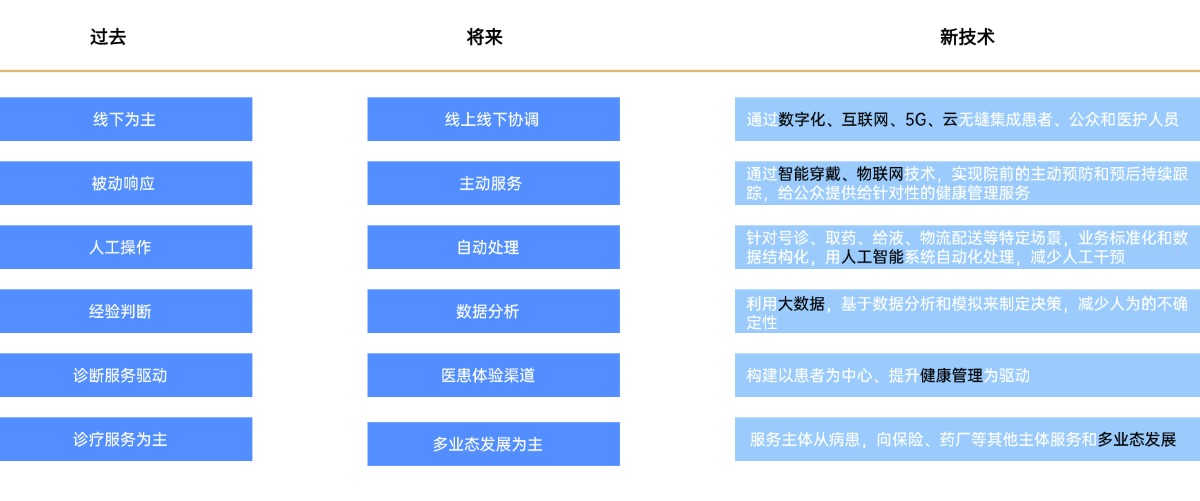 智慧醫(yī)療1.jpg