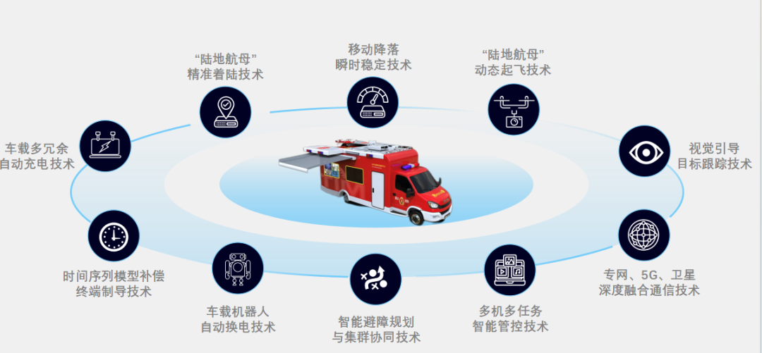 通信車(chē).png