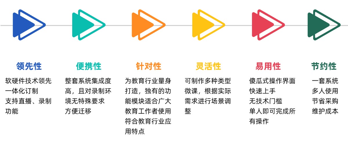 微課系統(tǒng)產(chǎn)品優(yōu)勢(shì).jpg